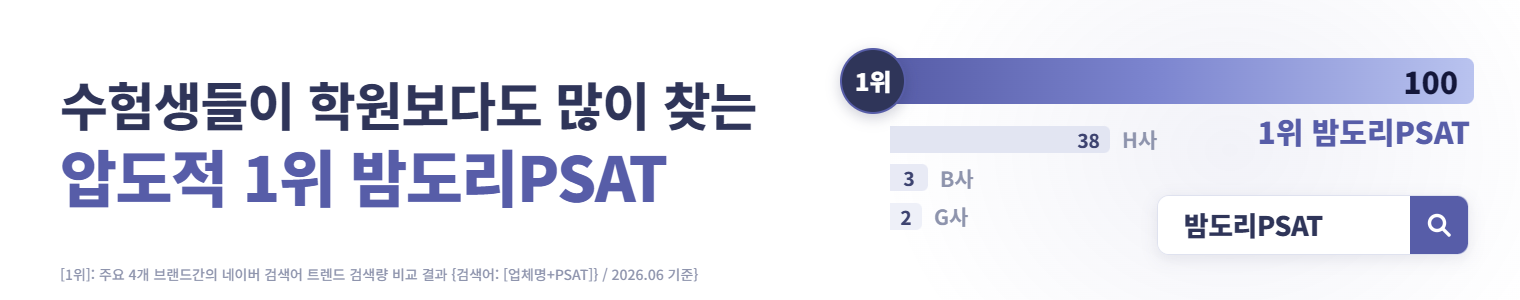 수험생들이 학원보다도 많이 찾는 압도적 1위 밤도리PSAT — 주요 4개 브랜드간 네이버 검색어 트렌드 검색량 비교 결과 1위 (2026.06 기준)