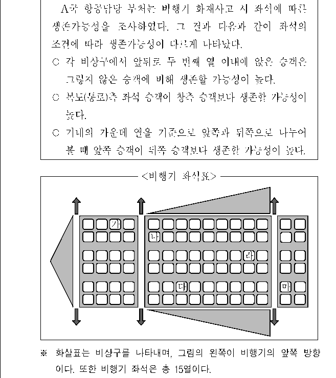 문제 자료 원문 이미지
