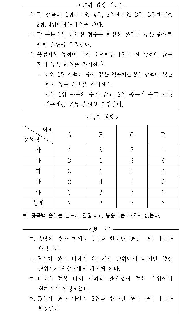 문제 자료 원문 이미지