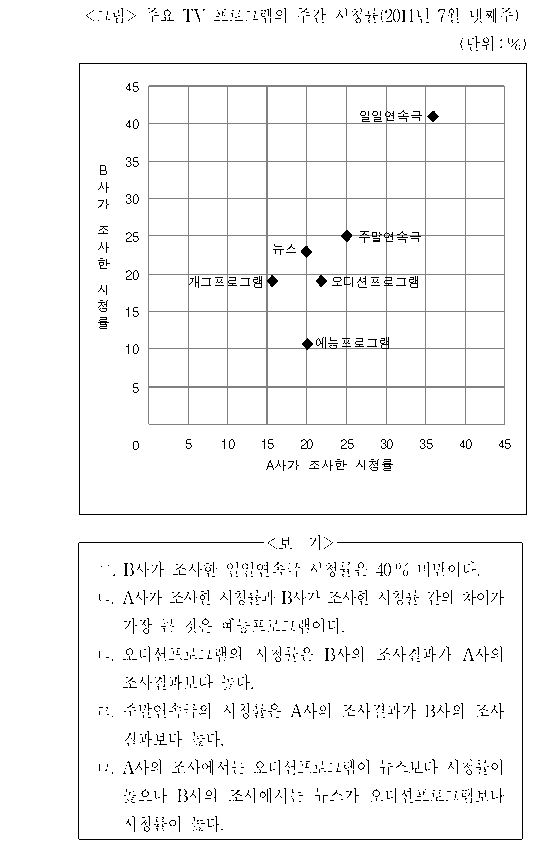 문제 자료 원문 이미지