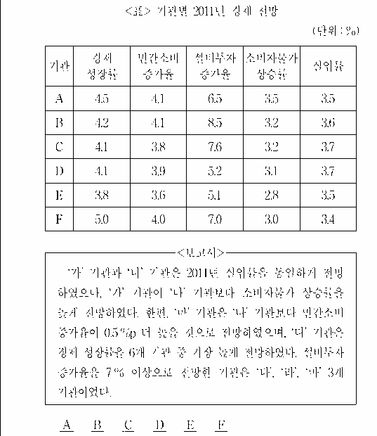 문제 자료 원문 이미지