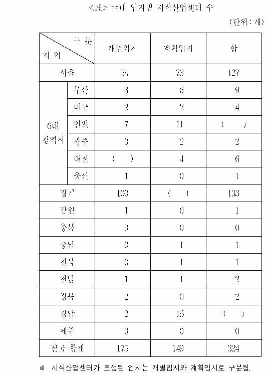 문제 자료 원문 이미지