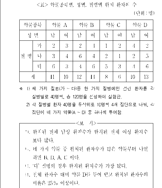 문제 자료 원문 이미지