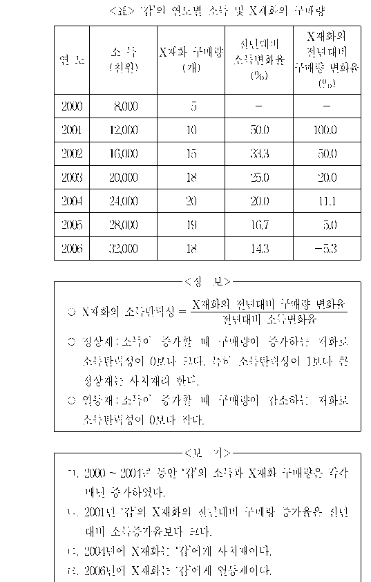 문제 자료 원문 이미지