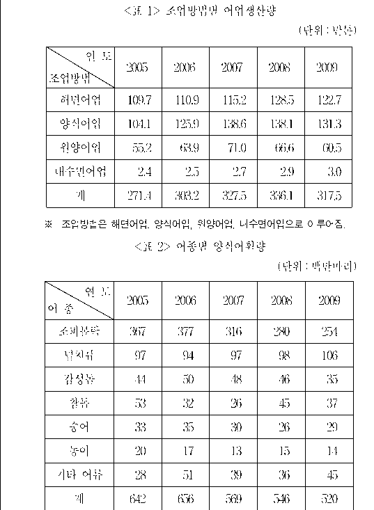 문제 자료 원문 이미지