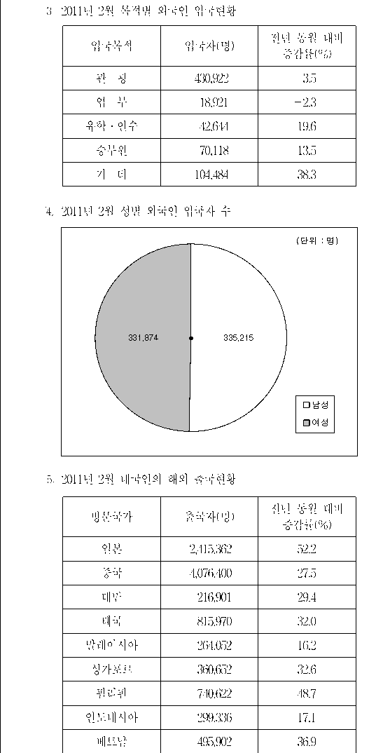 선택지 원문 이미지