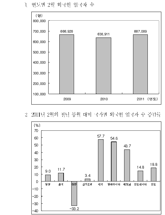 선택지 원문 이미지