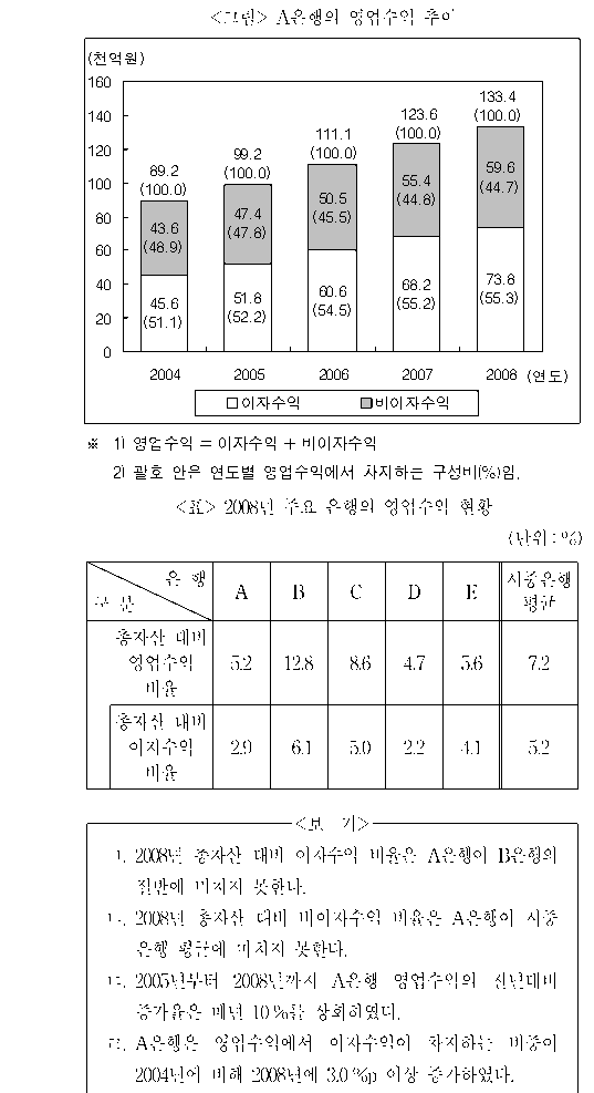 문제 자료 원문 이미지