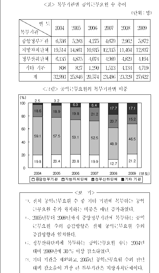 문제 자료 원문 이미지