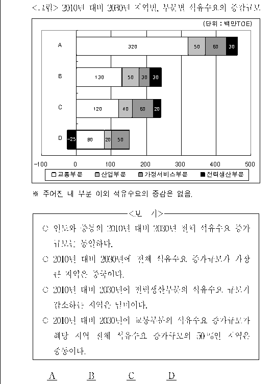 문제 자료 원문 이미지