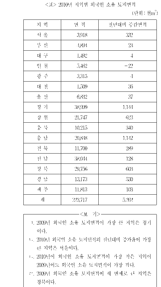 문제 자료 원문 이미지