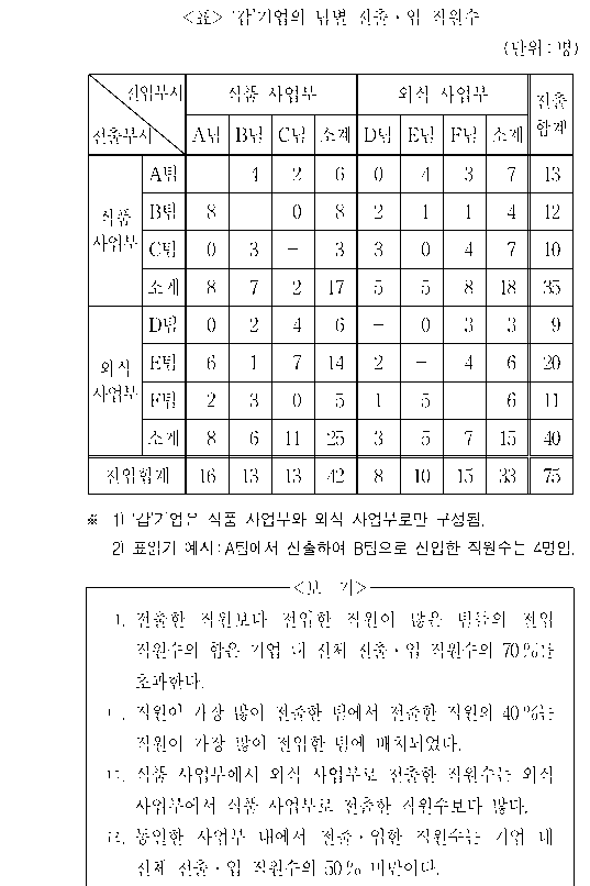 문제 자료 원문 이미지