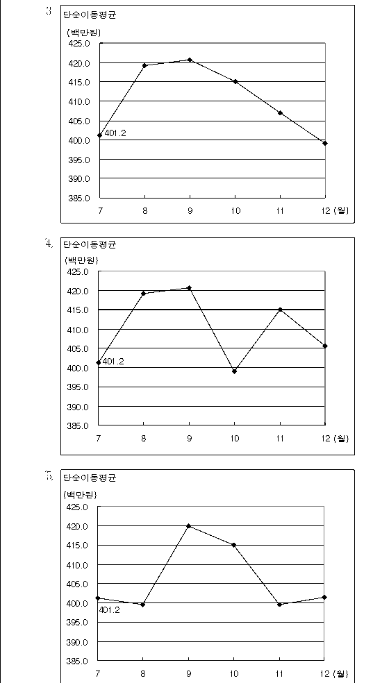 선택지 원문 이미지