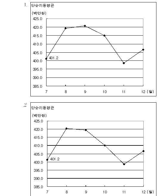 선택지 원문 이미지