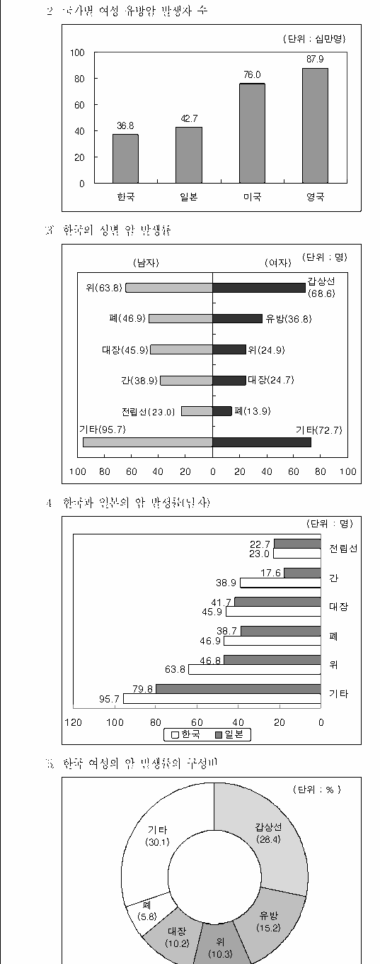 선택지 원문 이미지