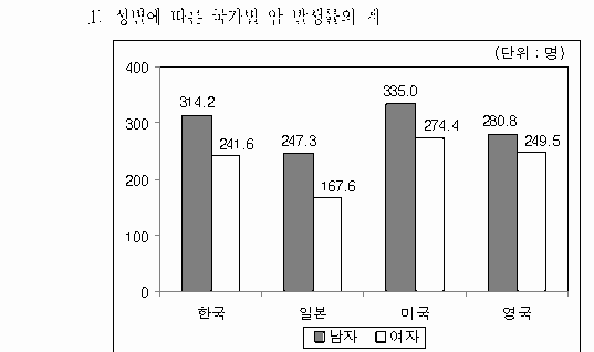 선택지 원문 이미지