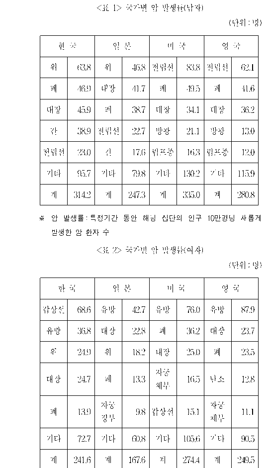 문제 자료 원문 이미지