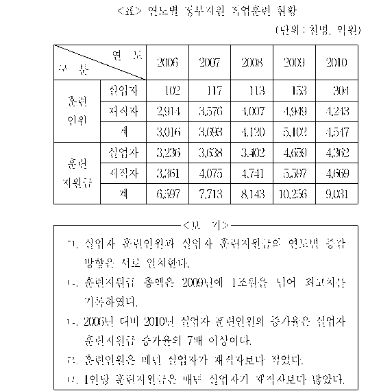 문제 자료 원문 이미지