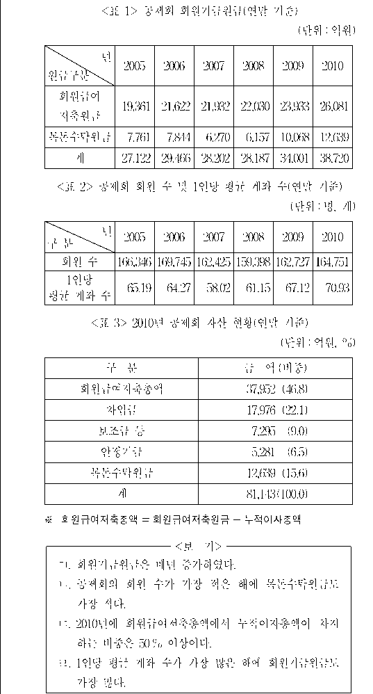 문제 자료 원문 이미지