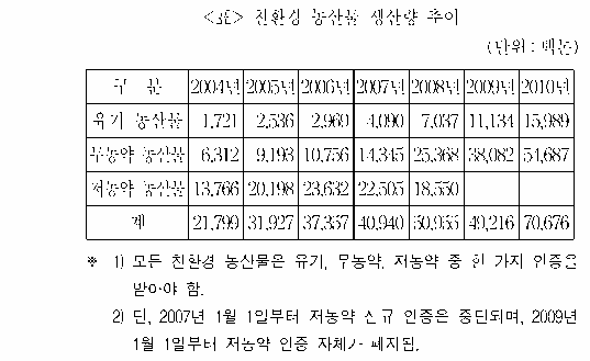 문제 자료 원문 이미지