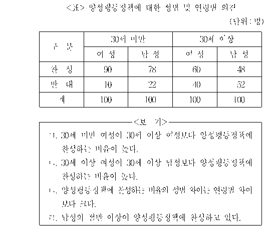 문제 자료 원문 이미지