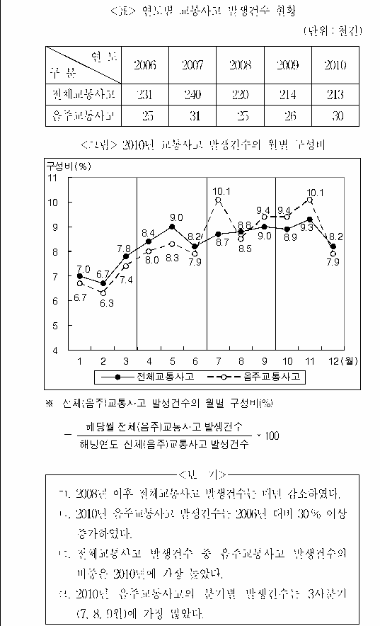 문제 자료 원문 이미지