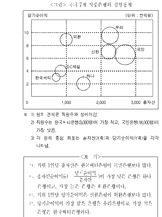 문제 자료 원문 이미지