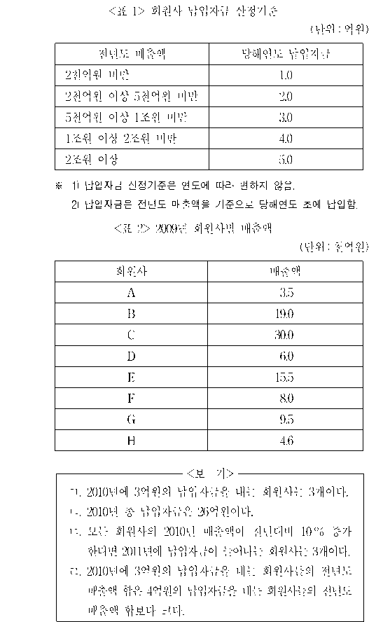문제 자료 원문 이미지