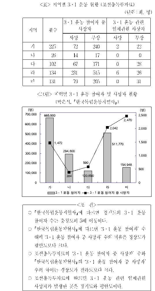 문제 자료 원문 이미지