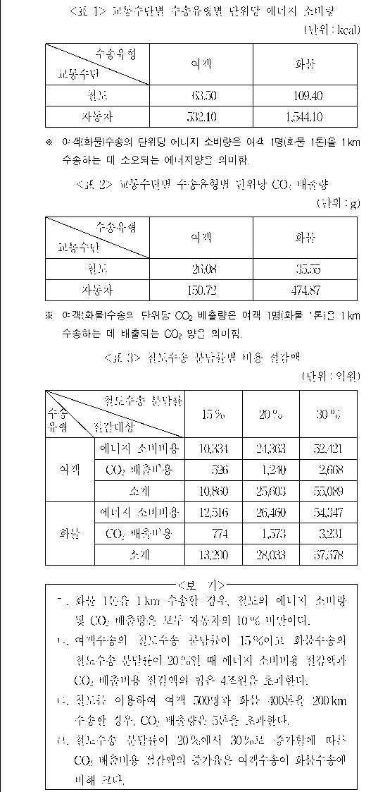 문제 자료 원문 이미지