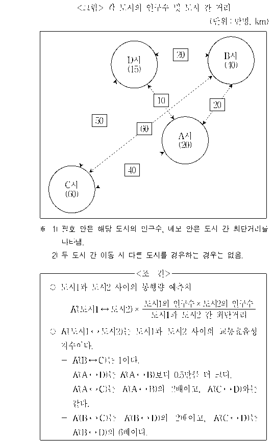 문제 자료 원문 이미지