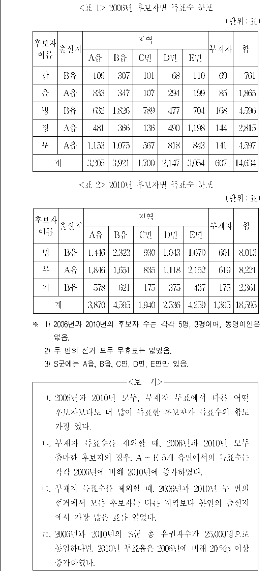 문제 자료 원문 이미지