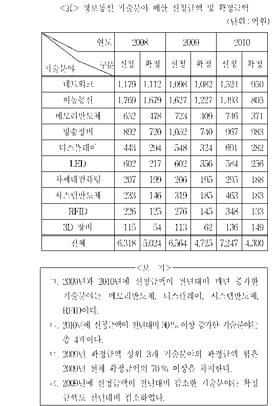 문제 자료 원문 이미지