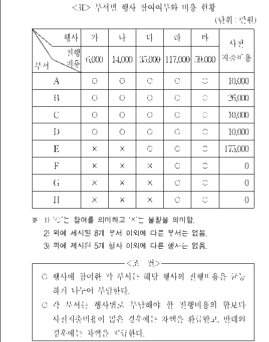 문제 자료 원문 이미지
