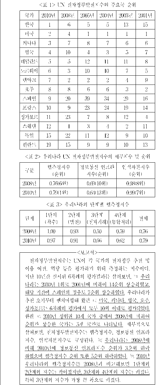 문제 자료 원문 이미지