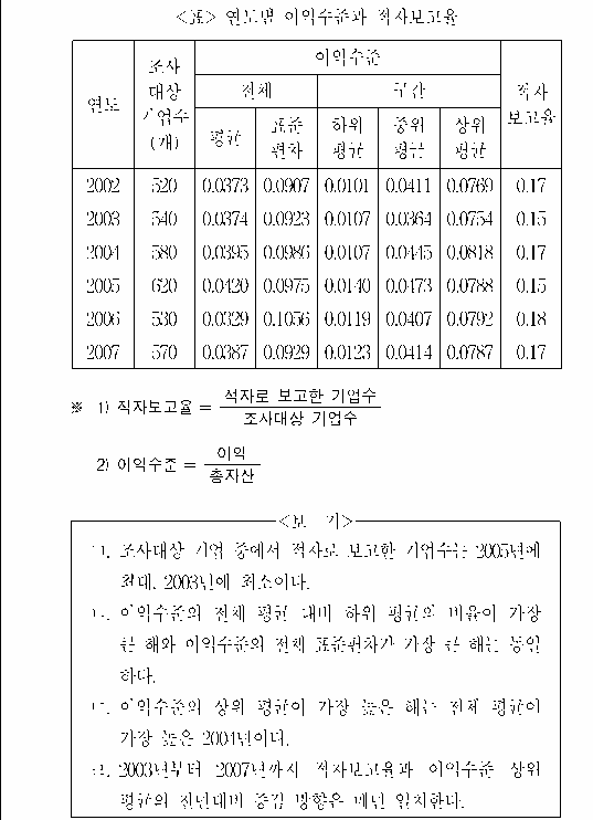 문제 자료 원문 이미지