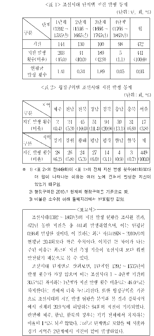 문제 자료 원문 이미지