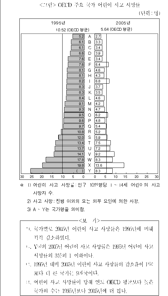 문제 자료 원문 이미지
