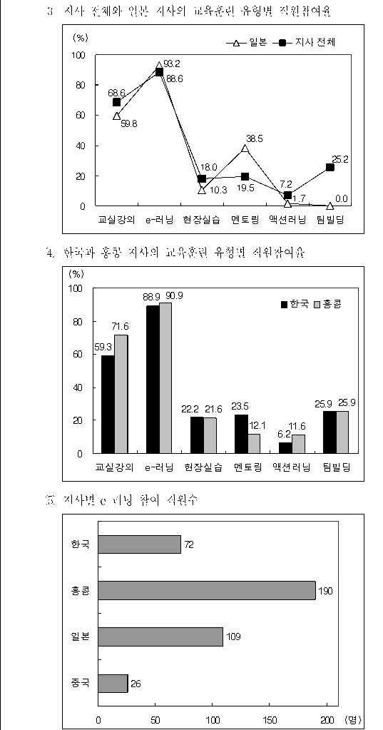 선택지 원문 이미지