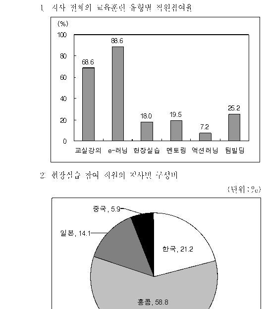 선택지 원문 이미지