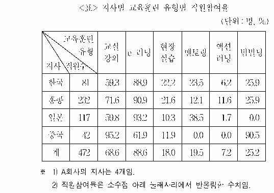 문제 자료 원문 이미지