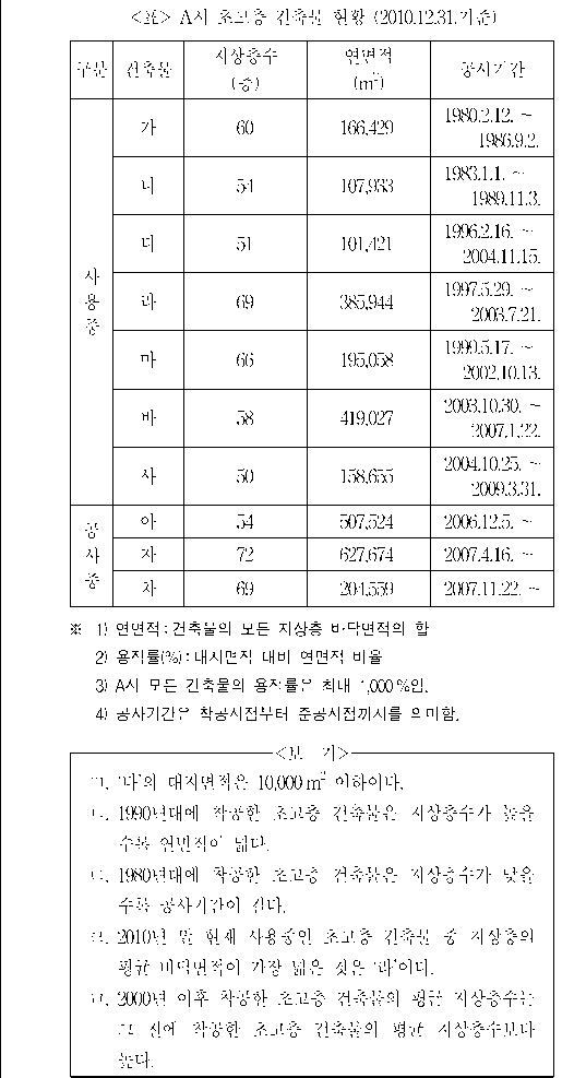문제 자료 원문 이미지