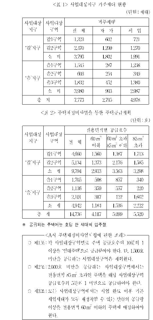 문제 자료 원문 이미지