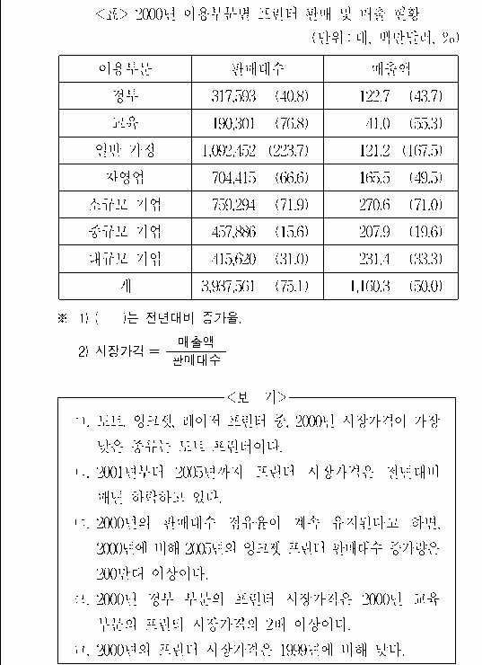 문제 자료 원문 이미지