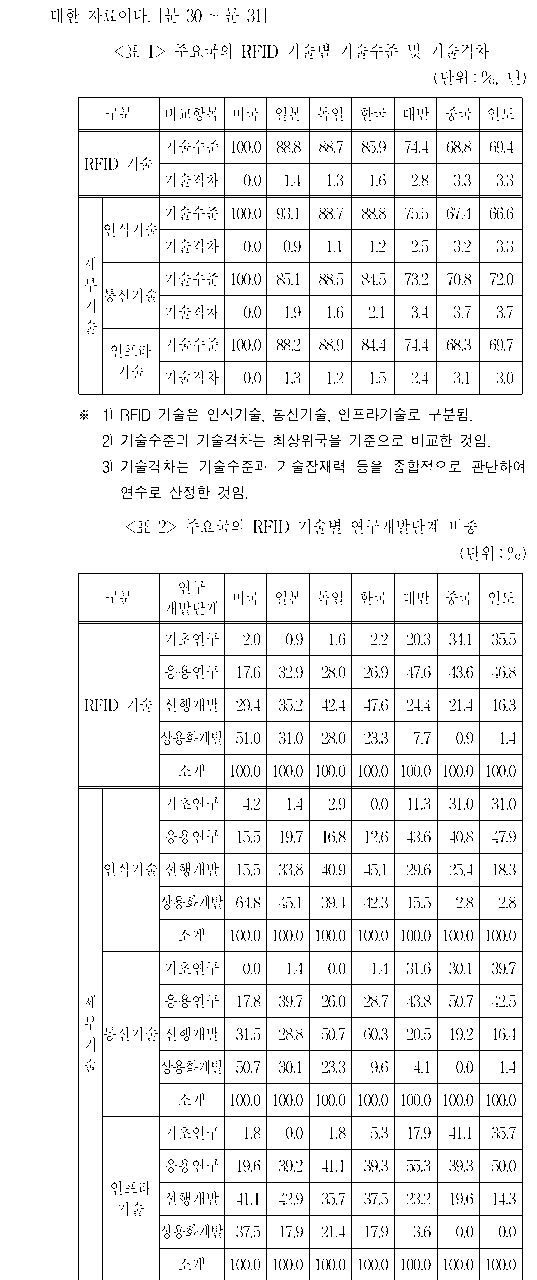 공유 자료 원문 이미지