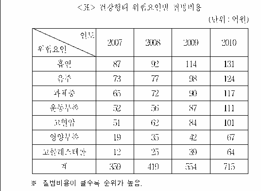 문제 자료 원문 이미지