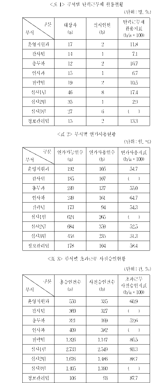 문제 자료 원문 이미지
