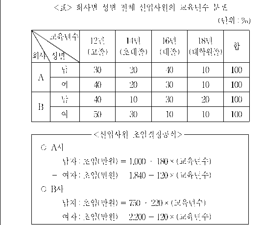 문제 자료 원문 이미지