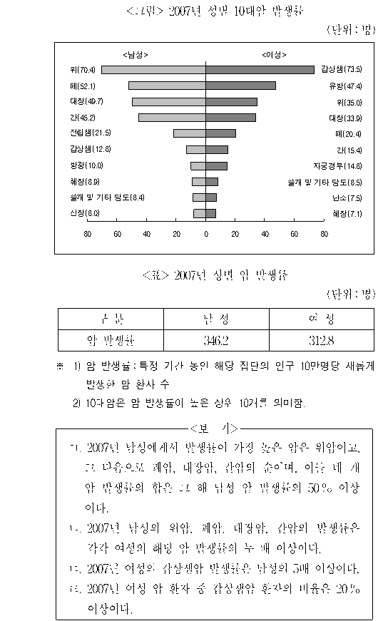 문제 자료 원문 이미지