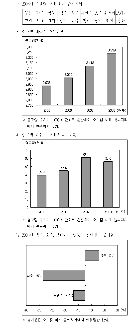 선택지 원문 이미지